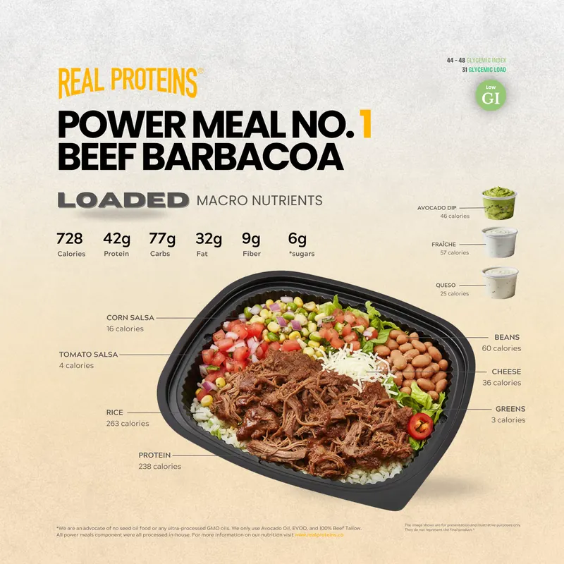 Beef Barbacoa LOADED nutrition poster
