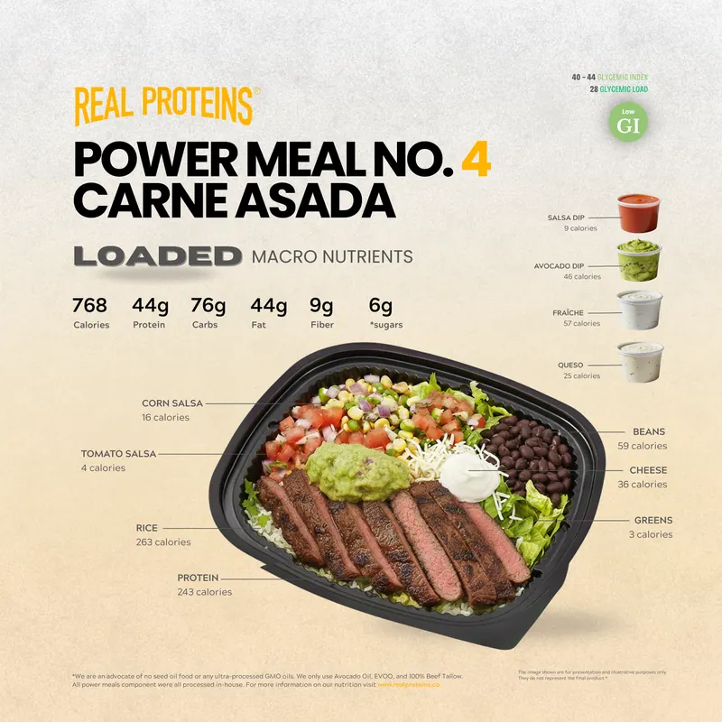 Carne Asada LOADED nutrition poster