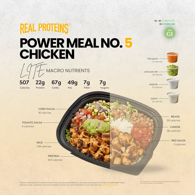 Chicken LITE nutrition poster