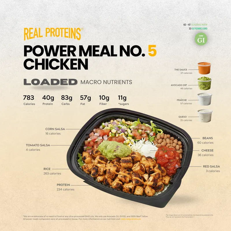 Chicken LOADED nutrition poster