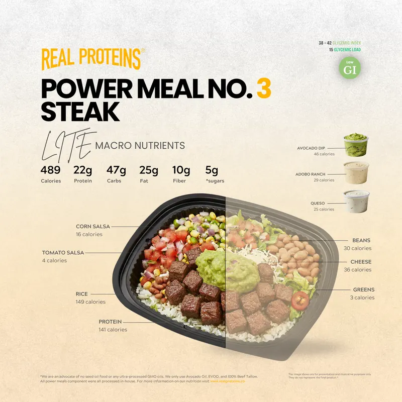 Steak LITE nutrition poster