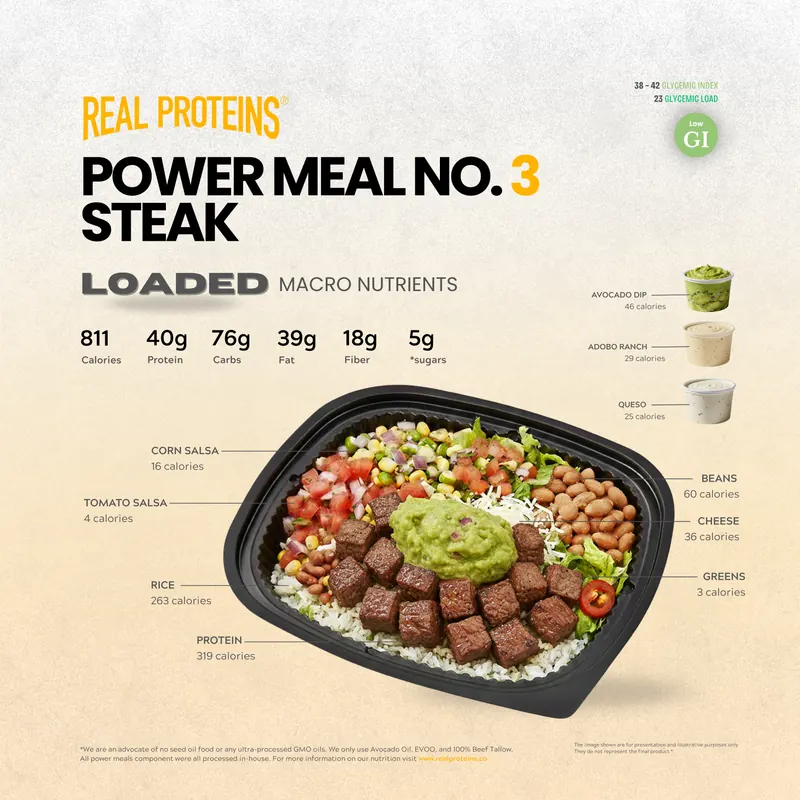 Steak LOADED nutrition poster